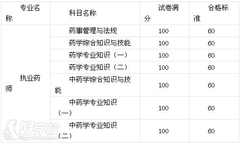 中药初级药师考什么（中药初级药师考什么科目）
