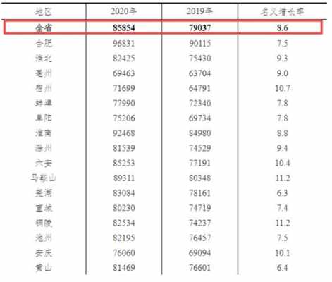 合肥干什么工资高（合肥什么行业工资最高）