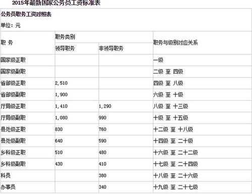 为什么政府给公务员（为什么政府给公务员的工资计入gdp）