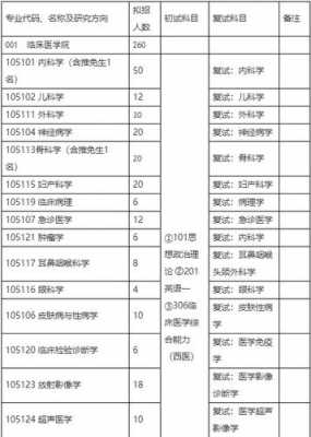 医学检验考研考什么（医学检验考研考哪些）