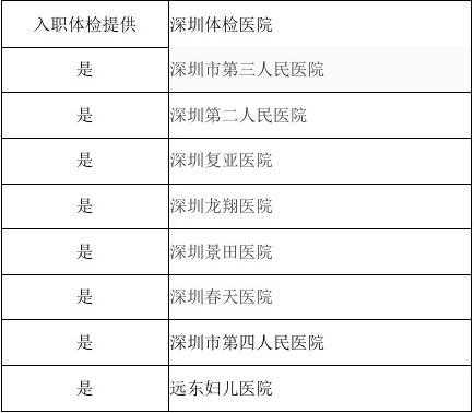 深圳教师体检完做什么（深圳教师体检项目有哪些）