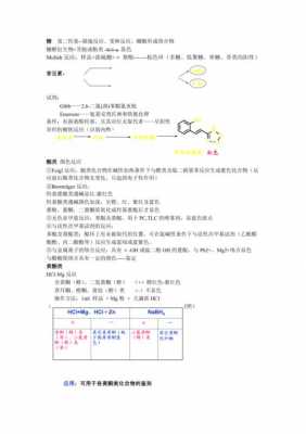 绿奎宁反应鉴别什么反应（绿奎宁反应主要用于什么的鉴别）