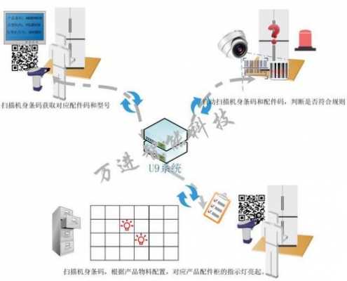 什么叫物料防呆（物料防护的重要性）