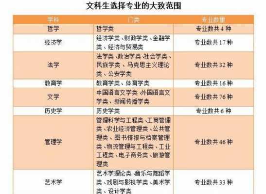 读文科能做什么工作（读文科可以报什么专业）