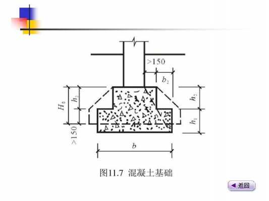 建筑基础阶段是什么（建筑基础指什么）