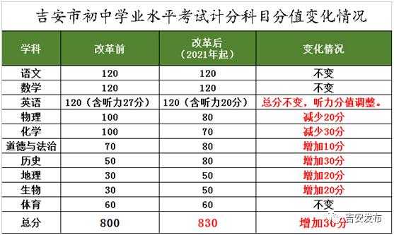 初中什么科目拉分（初中哪科最容易提分）