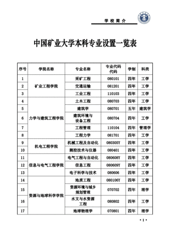 三矿专业是什么（三矿专业就业）