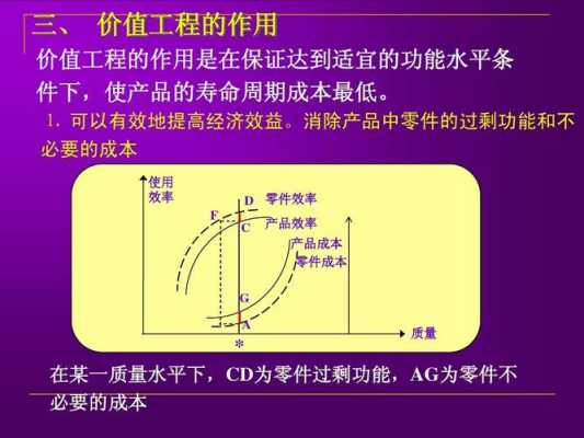 价值工程的步骤是什么（价值工程的基本步骤）