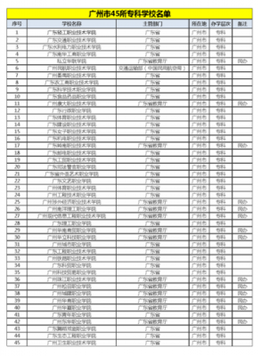 广东最是什么学校（广东哪个学校）