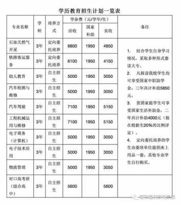 技校有什么什么学的（技校有些什么专业）