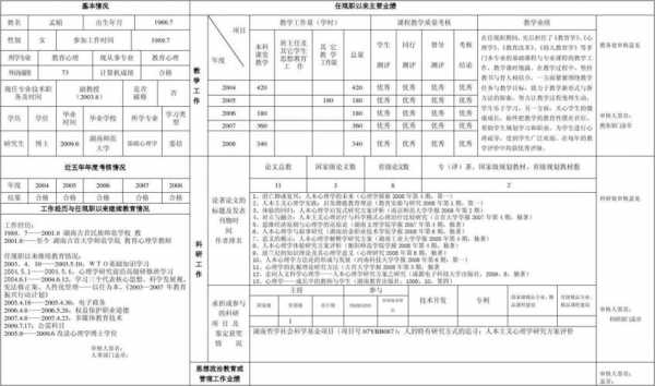 学校高级是什么级别（学校高级职称名额由哪里决定）