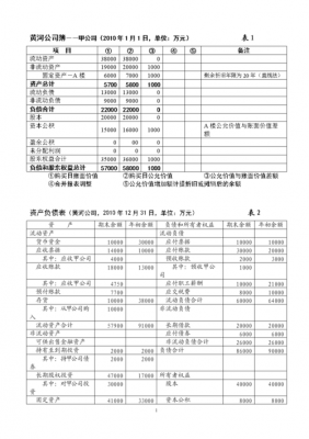 会计报账主要是什么（会计报账主要是什么业务）