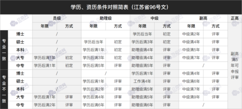 本科的职称叫什么（本科学历评职称评几级）