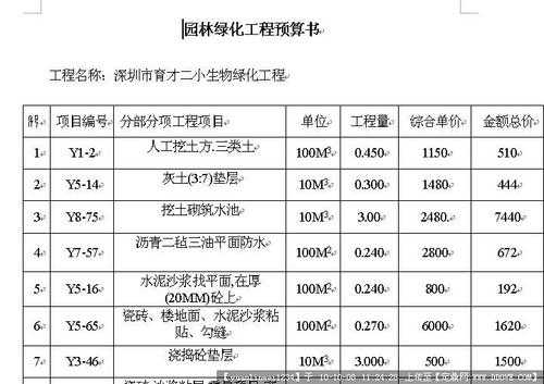 园林预算要学什么（园林工程预算课程）