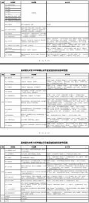 温医临床考研考什么（温州医科大学临床医学考研考哪些科目）