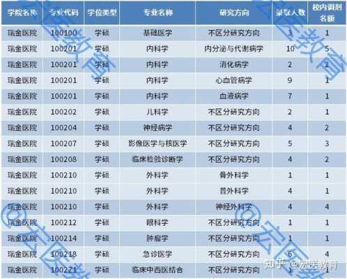 医学本科毕业算什么（医学本科毕业算医师吗）