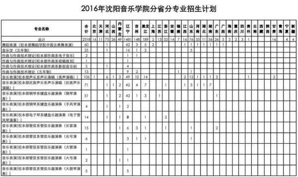 沈阳艺术生都什么（沈阳艺术类招生的学校有哪些）