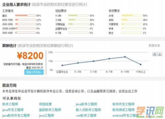 学什么软件就业前景好（学什么软件就业前景好呢）