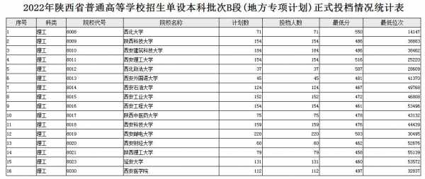 单设b段是什么（单设本科b段地方专项计划是什么意思）