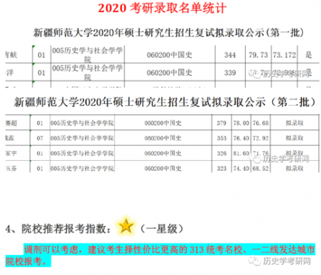 新疆有什么考研院校（新疆考研究生的学校有哪个）