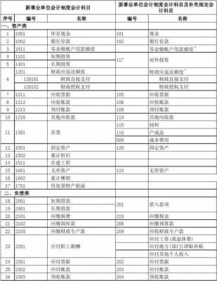 会计可以选择什么单位（会计可以在哪些单位工作）