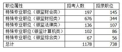 银监会需要考什么（银监会需要考什么科目）