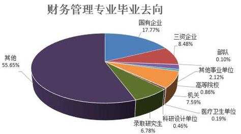 财务有什么前景（财务有前景吗?）