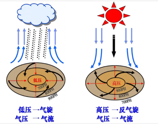 什么是气流受限不可逆（什么是气流受限不可逆的原因）