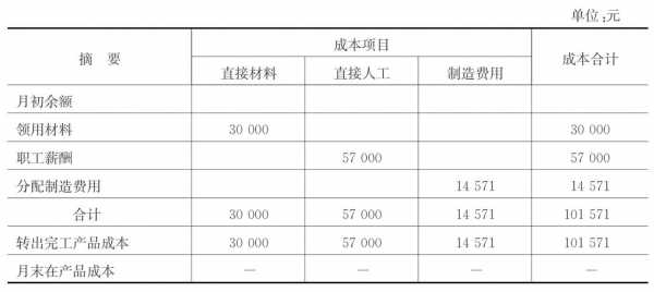 基本生成成本包含什么（基本生产成本计算方法）