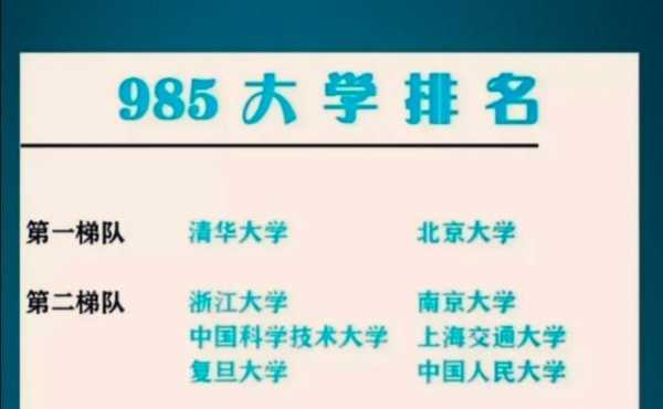 985是什么文凭（985是指）