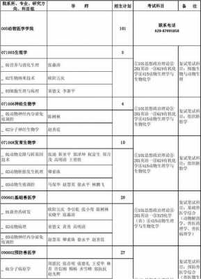 动物医学可以考什么（动物医学可以考什么研究生专业）