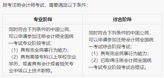 注册师都有什么要求（考注册师的必备条件是什么?）