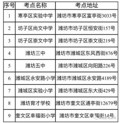 潍坊不参加统考考什么（潍坊不参加统考考什么学校好）