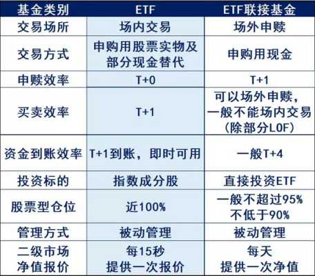 资金etf是什么意思（证券etf资金）