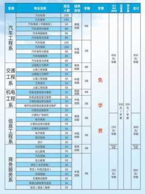 交通技师学校学什么条件（交通技校都有什么专业）