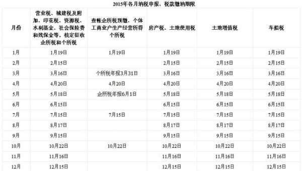 每月什么时间报税扣税（每月几号报税,需要去税务局么）