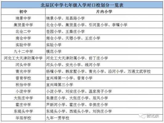 北辰区有什么好学校（北辰区有哪些学校）