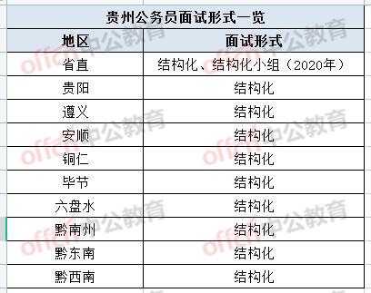 贵州省考考什么（贵州省考考哪些科目）