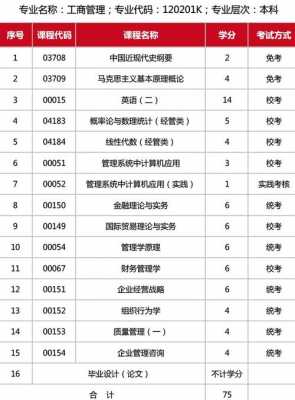 自考什么专业简单易学（自考什么专业最简单）