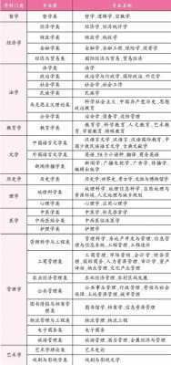 什么专业最好学（什么专业最好学?）