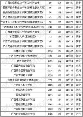 广西180分能上什么大专（在广西181分能进哪些专科学校）