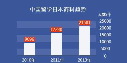 为什么去日本读商科（去日本读商科硕士值不值）