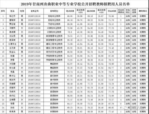 甘南职教中心教什么（甘南州中等职业学校招聘教师公告）