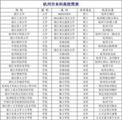 杭州本科有什么科目（杭州读本科学校）