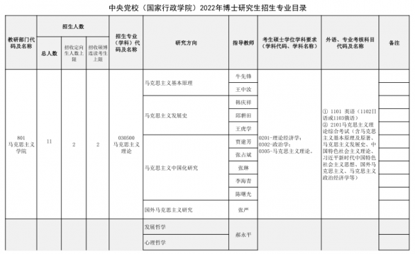 党校大专什么时候报名（党校大专招生简章）