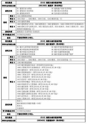 同济大学考研考什么（同济大学考研考什么科目）