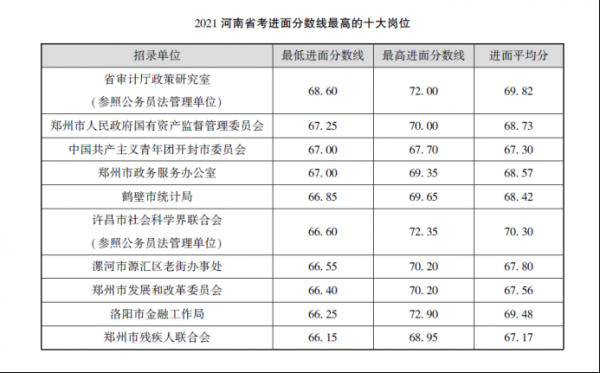 郑州公务员考什么（郑州市考公务员）