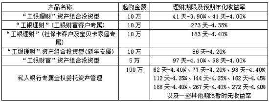 个人理财属于什么科（个人理财属于什么科目）