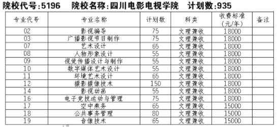 成都有什么影视大学（成都有什么影视大学专业）