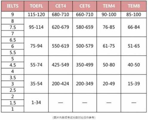 雅思4.0什么水平（雅思40能过四级吗）